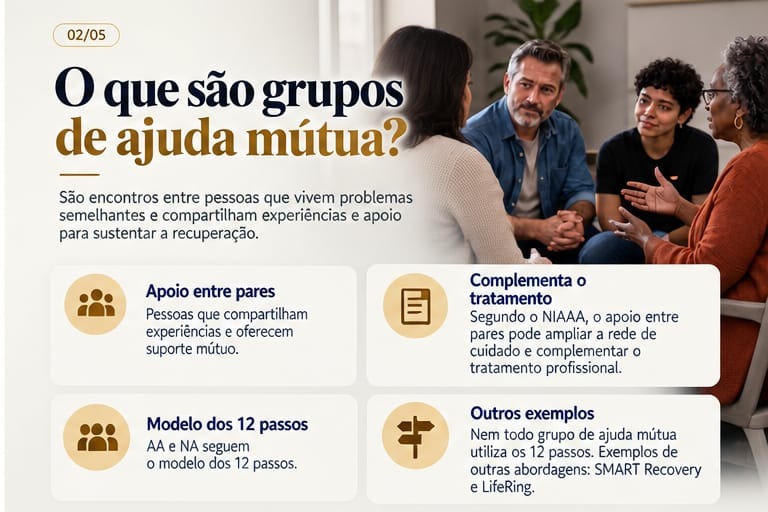 Pessoas conversando em círculo durante uma reunião de apoio
